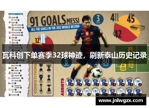 瓦科创下单赛季32球神迹，刷新泰山历史记录